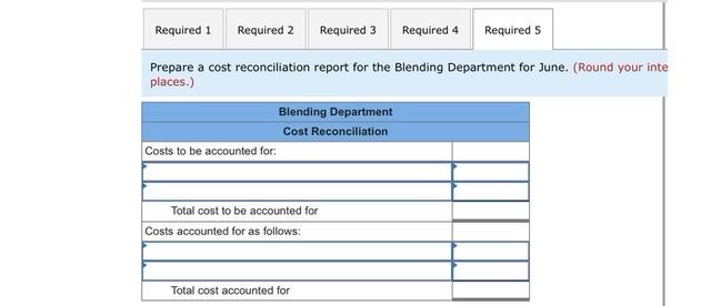 Department. The following information pertains to the operations of the Blending Department