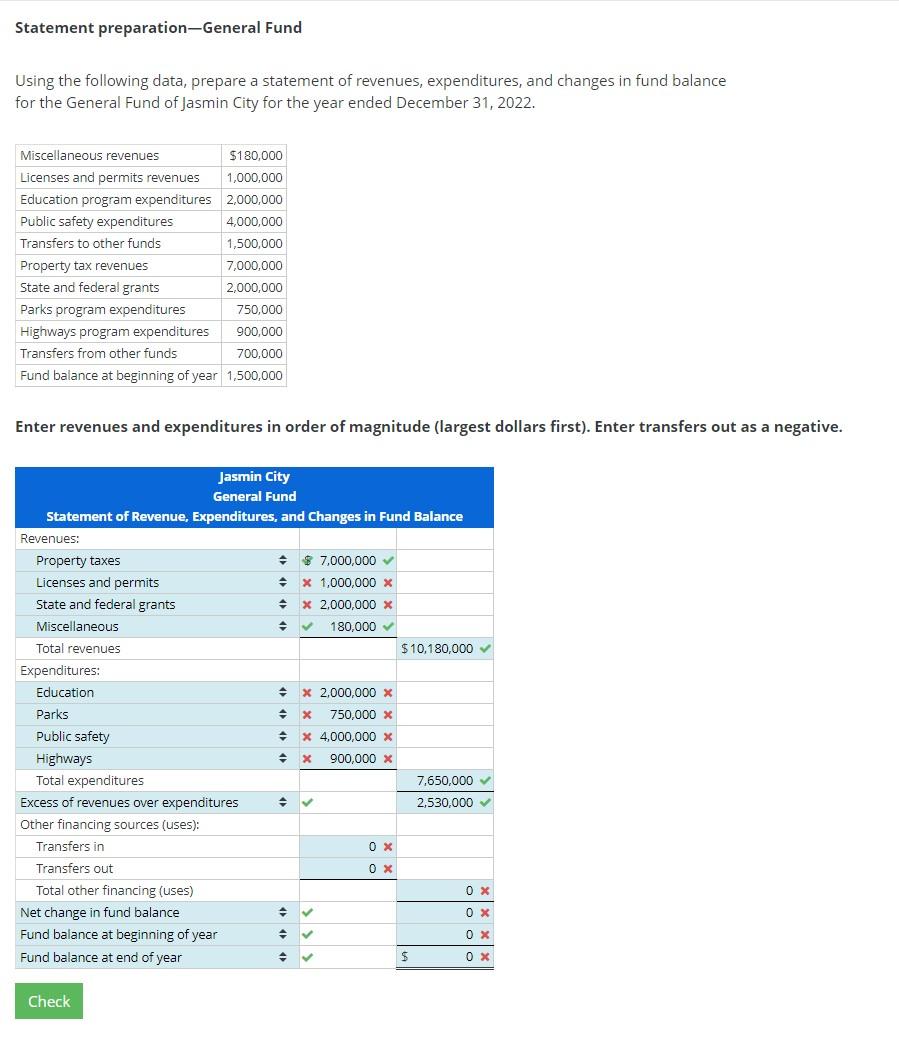 Statement preparation-General Fund Using the following data, prepare a statement of revenues,