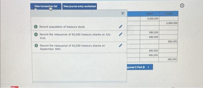 value, and 1,000,000 shares of $5 par value, noncumulative, nonparticipating preferred stock.