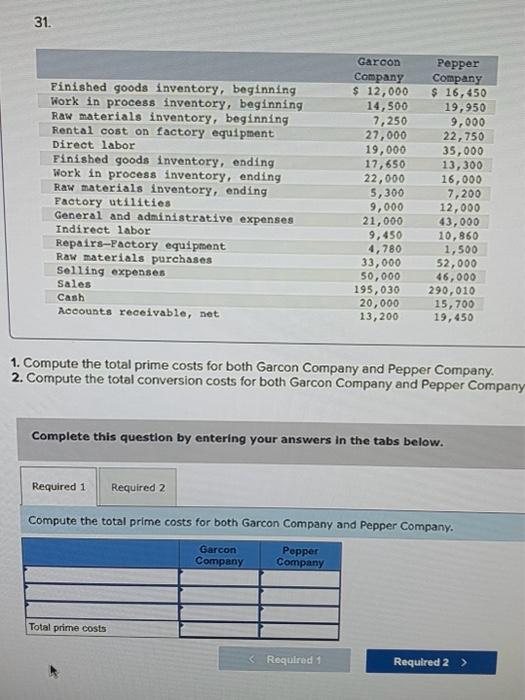 31. Finished goods inventory, beginning Work in process inventory, beginning Raw materials
