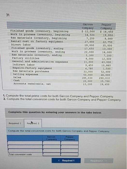 inventory, beginning Rental cost on factory equipment Direct labor Garcon Company $