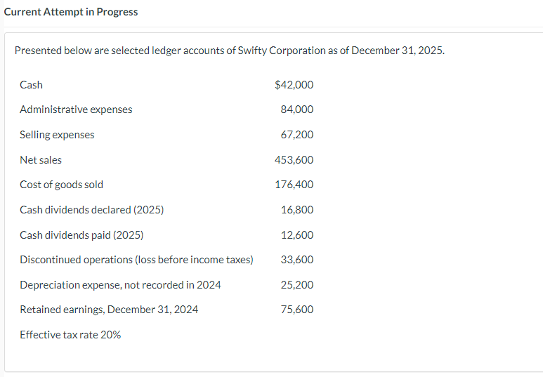 Current Attempt in Progress Presented below are selected ledger accounts of Swifty