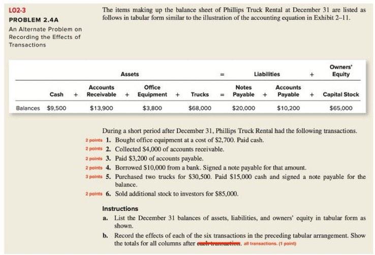 L02-3 PROBLEM 2.4A An Alternate Problem on Recording the Effects of Transactions