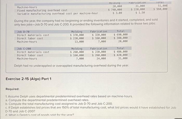 Machine-hours Fixed manufacturing overhead cost Variable manufacturing overhead cost per machine-hour Molding