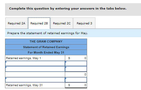 May 1. The Gram Company completed the following transactions during its first