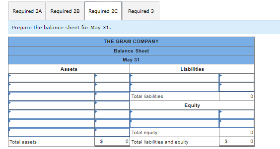 month of operations. May 1 G. Gram invested $40,000 cash in the