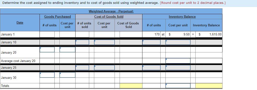 data for its only product. The Company uses a perpetual inventory system.