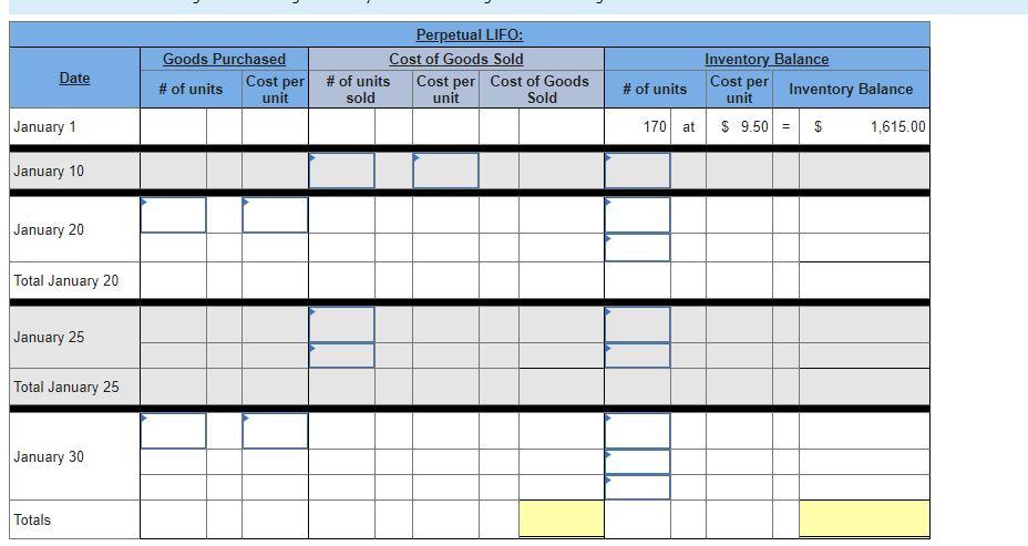 30 purchase, 5 units from the January 20 purchase, and 25 units