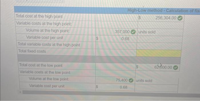 monthly data for the past year follow. Management wants to use these