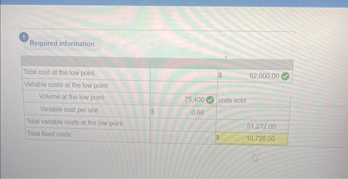 data to predict future variable and fixed costs. Month Units Sold Total