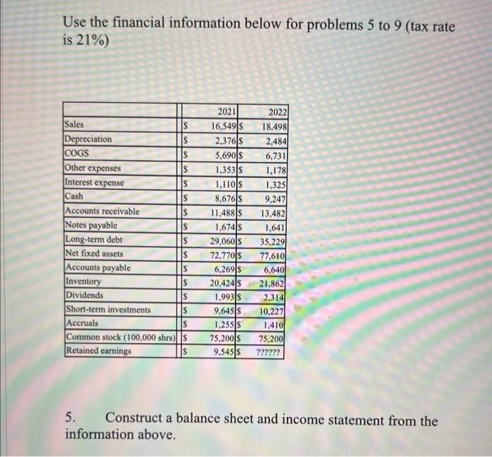 Use the financial information below for problems 5 to 9 (tax rate