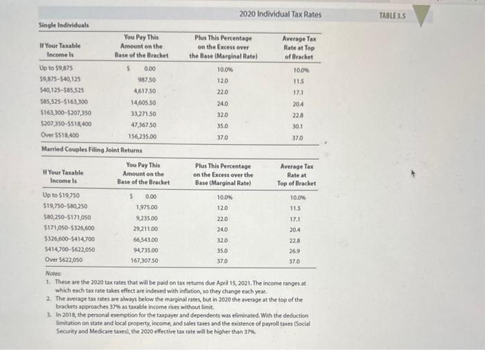 file a joint income tax return, where the tax rates are based