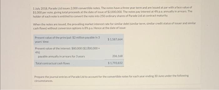 1 July 2018, Parade Ltd issues 2.000 convertible notes. The notes have