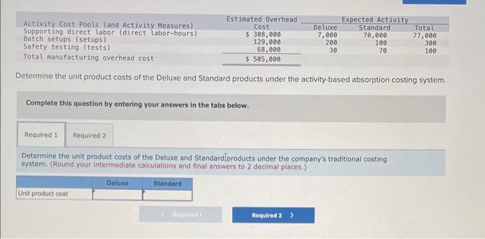 work Stillicum Corporation makes ultra light-weight backpacking tents. Data concerning the company's
