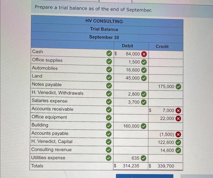 LO A1, P1 Business transactions completed by Hannah Venedict during the month
