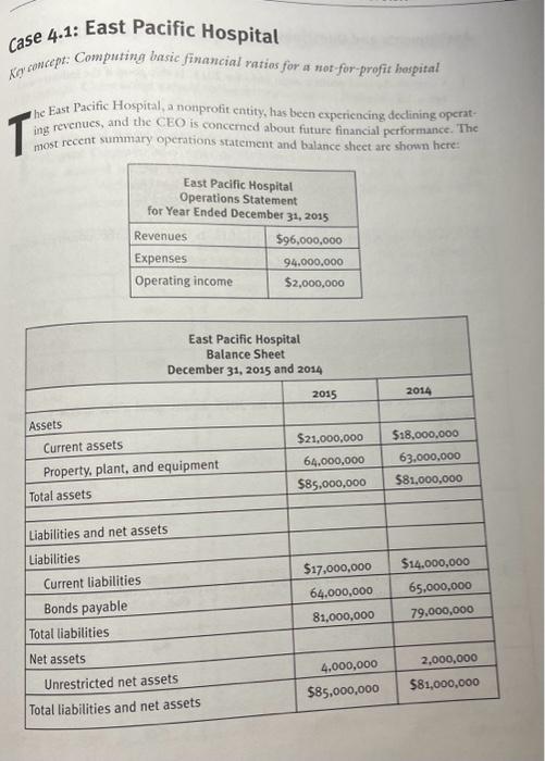 Case 4.1: East Pacific Hospital Key concept: Computing basic financial ratios for