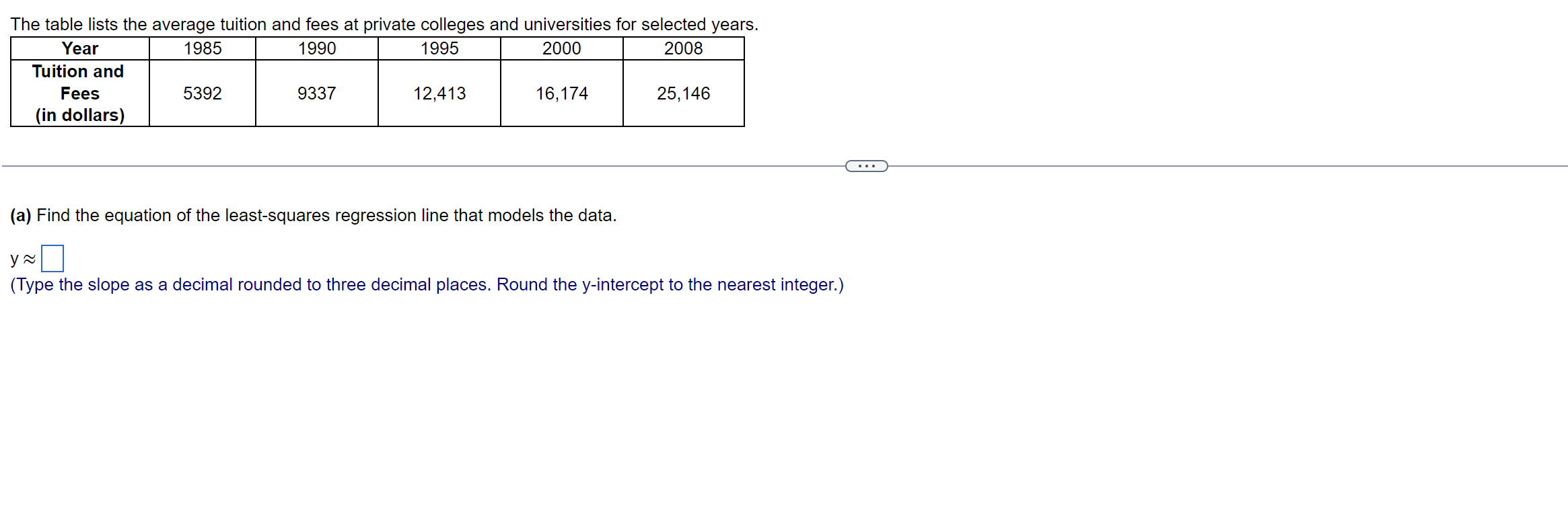 The table lists the average tuition and fees at private colleges and