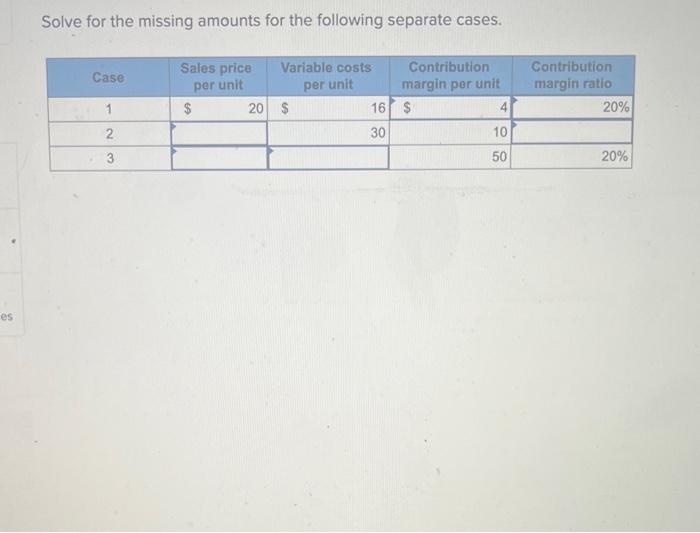 es Solve for the missing amounts for the following separate cases. Case