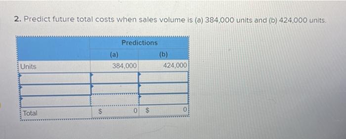 [The following information applies to the questions displayed below] Alden Company's monthly