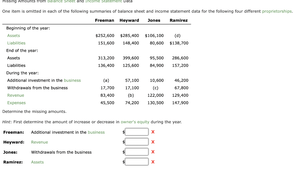 Missing Amounts from Balance Sheet and Income Statement Data One item is