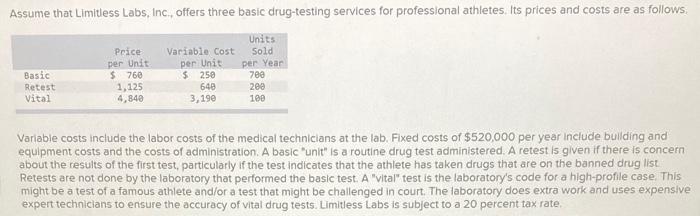Assume that Limitless Labs, Inc., offers three basic drug-testing services for professional