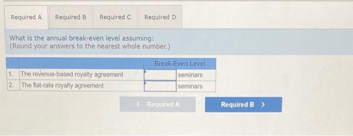 a well-known speaker. The agreement calls for Lemon to pay a royalty