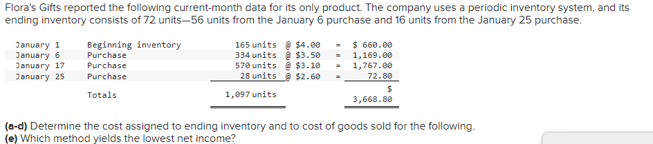 Flora's Gifts reported the following current-month data for its only product. The