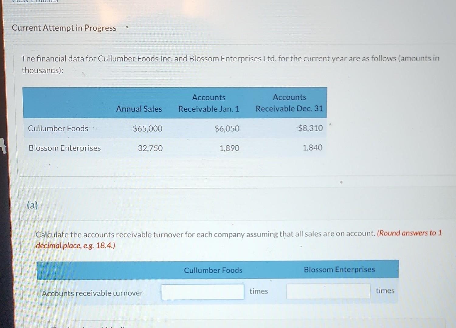 Current Attempt in Progress The financial data for Cullumber Foods Inc. and