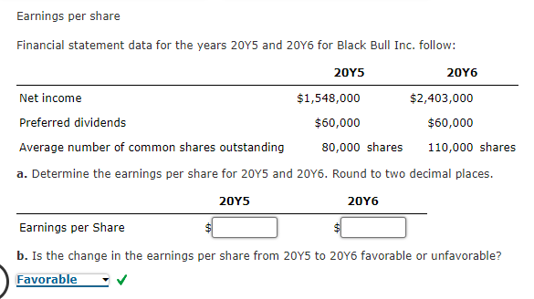 Earnings per share Financial statement data for the years 2015 and 2016