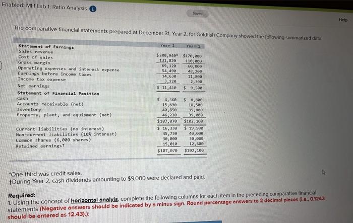 Enabled: MH Lab 1: Ratio Analysis Saved The comparative financial statements prepared