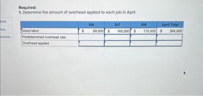 costs; preparing schedule of cost of manufactured LO P1, P2, P3, P4