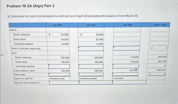 [The following information applies to the questions displayed below.] Marco Company shows