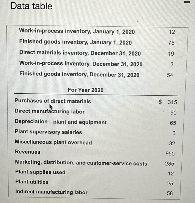inventory, January 1, 2020 Finished goods inventory, January 1, 2020 Direct materials