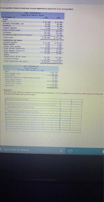 A comparative balance sheet and income statement is shown for Cruz, Incorporated