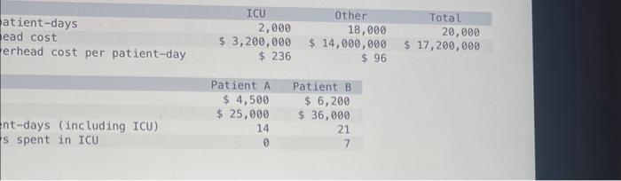 LO2-2, LO2-3, LO2-4] McCullough Hospital uses a job-order costing system to assign