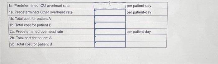 assign costs to its patients. Its direct materials include a variety of