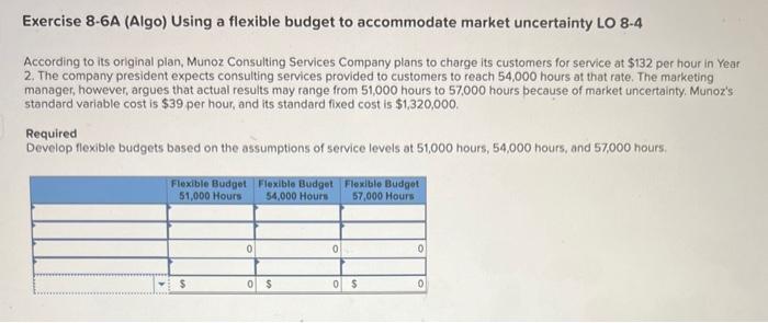 Exercise 8-6A (Algo) Using a flexible budget to accommodate market uncertainty LO
