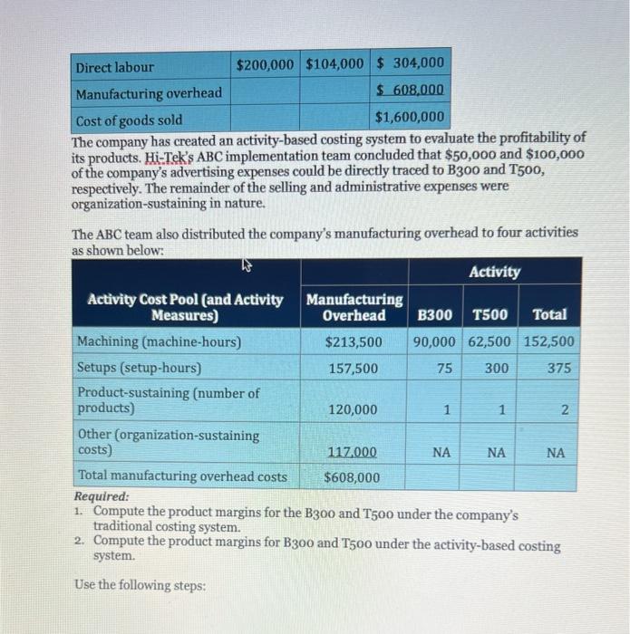 component parts-the B300 and the T500. An absorption costing income statement for