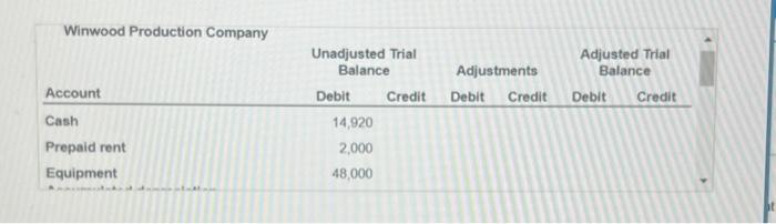 Company's classified balance sheet at December 31 of the current year. Use