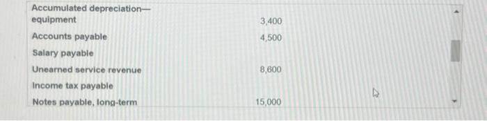 the report format. First you must calculate the adjusted balance for several