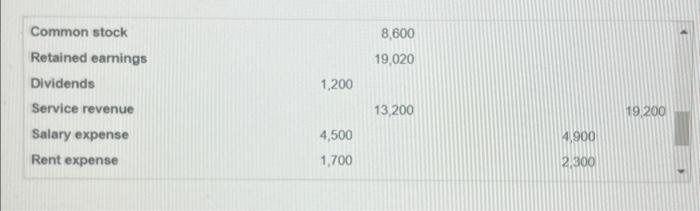 of the balance-sheet accounts. 2. Calculate Winwood Production Company's net working capital,