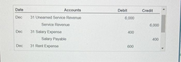 working capital was $7,720, the current ratio was 1.92, and the debt