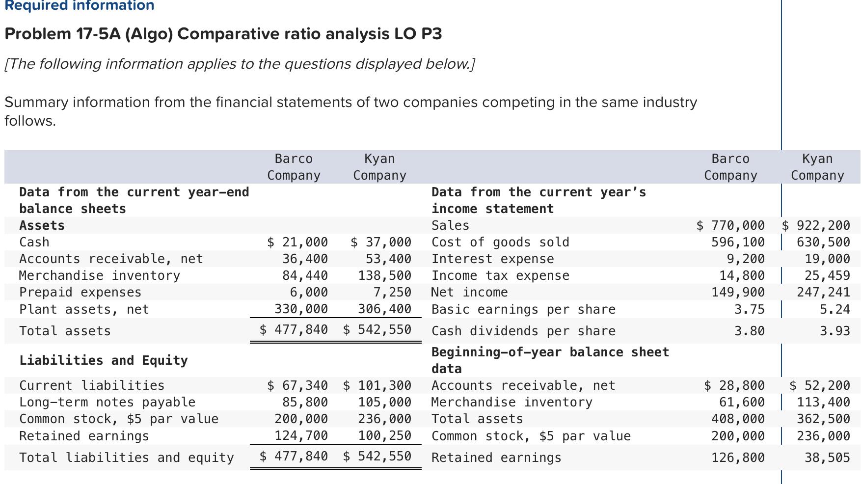Required information Problem 17-5A (Algo) Comparative ratio analysis LO P3 [The following