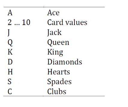 A 2 ... 10 J Q K DHSC Ace Card values Jack