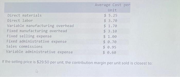 Direct materials Average Cost per Unit $ 5.25 Direct labor $ 3.70