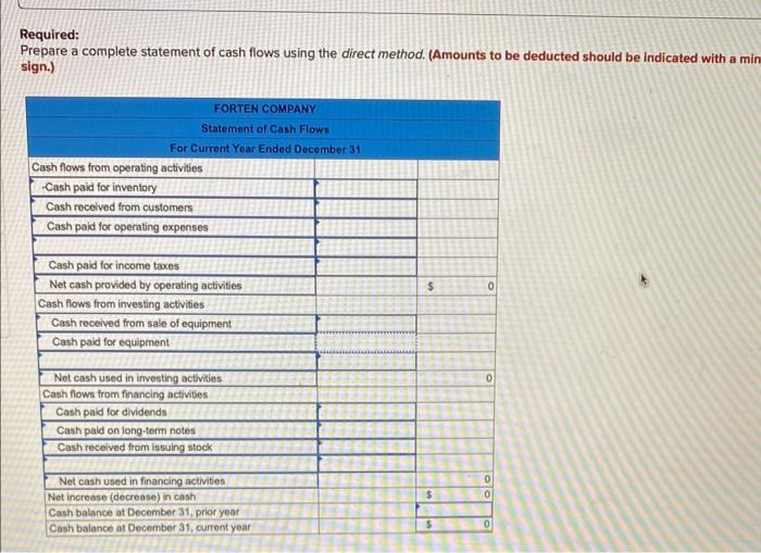 Required: Prepare a complete statement of cash flows using the direct method.