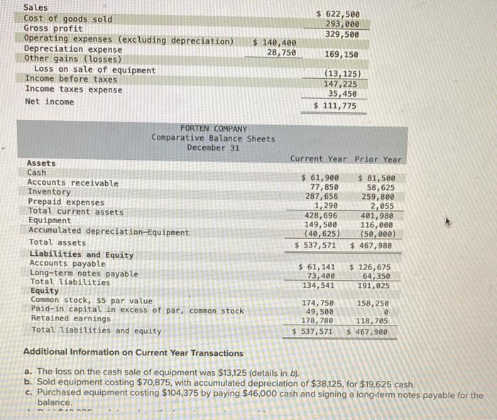 (Amounts to be deducted should be indicated with a min sign.) FORTEN