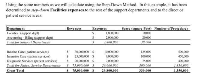 Using the same numbers as we will calculate using the Step-Down Method.