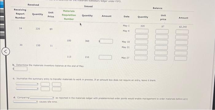 materials subsidiary ledger under FIFO Received: Issued Balance Receiving Unit Report Number