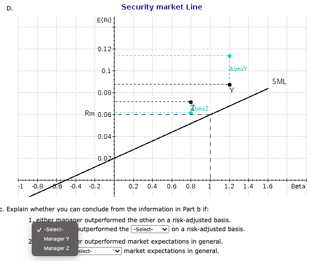 past five years: Portfolio Manager Y Actual Avg. Return Standard Deviation Beta